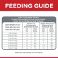 ALIMENTO HILLS GATOS 1-6 ADULTOS PERFECT WEIGHT 3lb