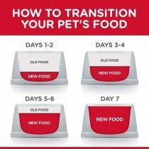ALIMENTO HILLS GATOS KITTEN INDOOR 7 LB CACHORROS